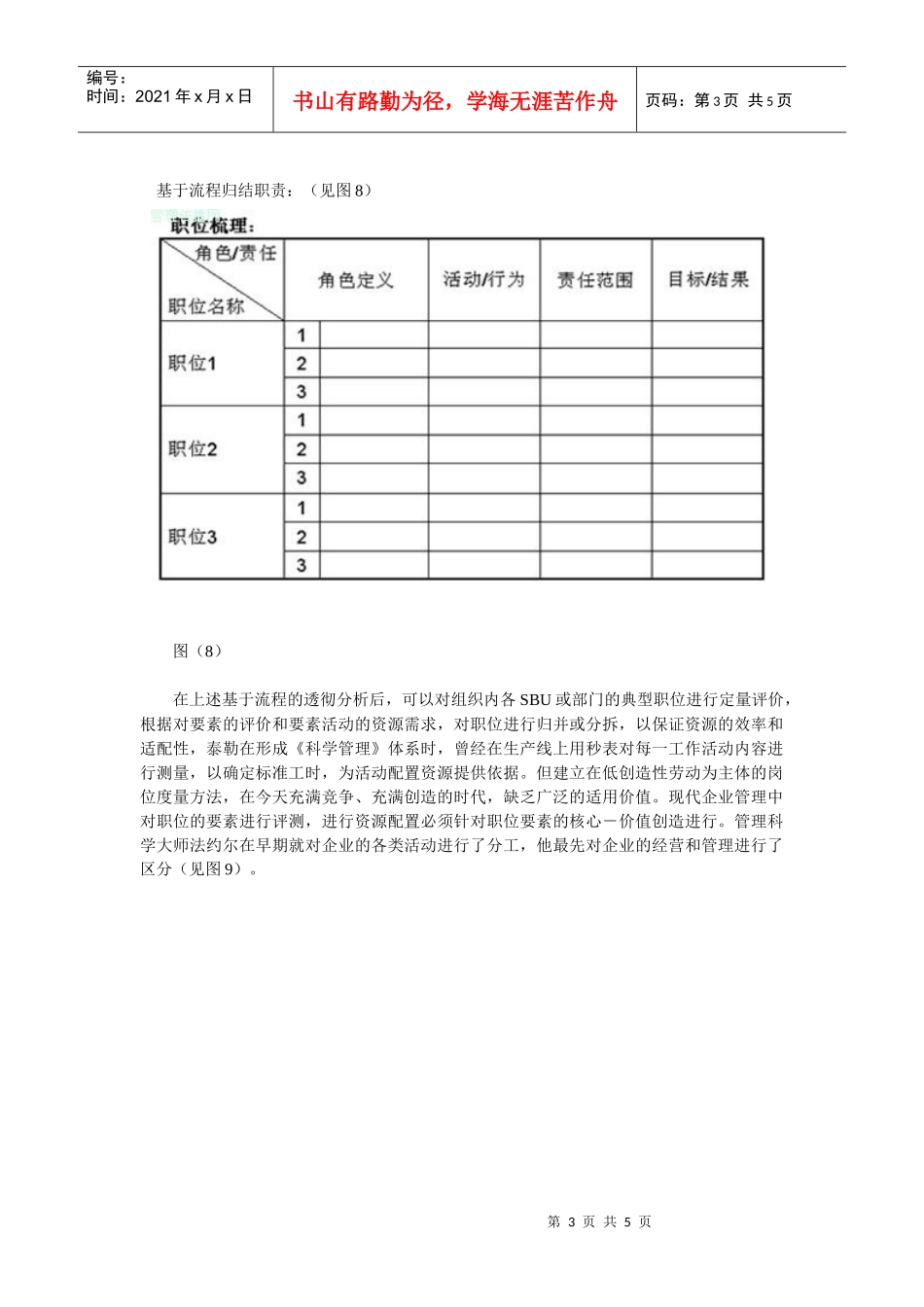 职位角色的价值——职位分析及职位说明书的编写要点（2）_第3页