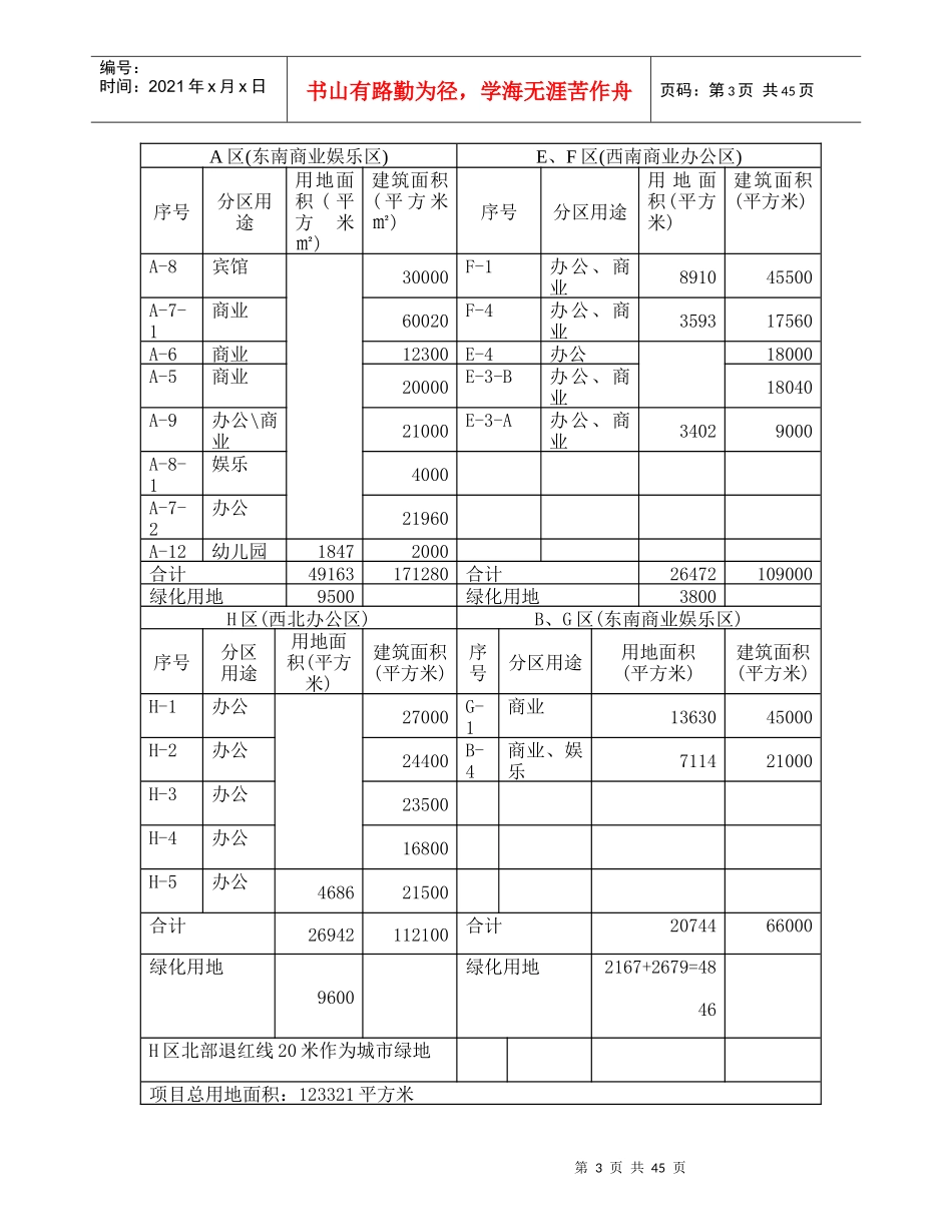 街口项目市场调查及初步可行性研究报告_第3页