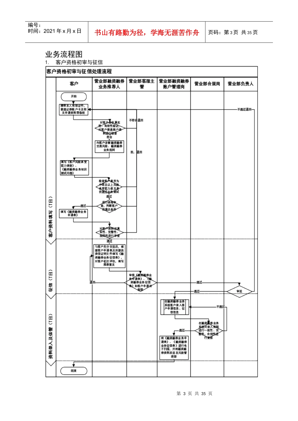 融资融券业务试点营业部流程汇编_第3页