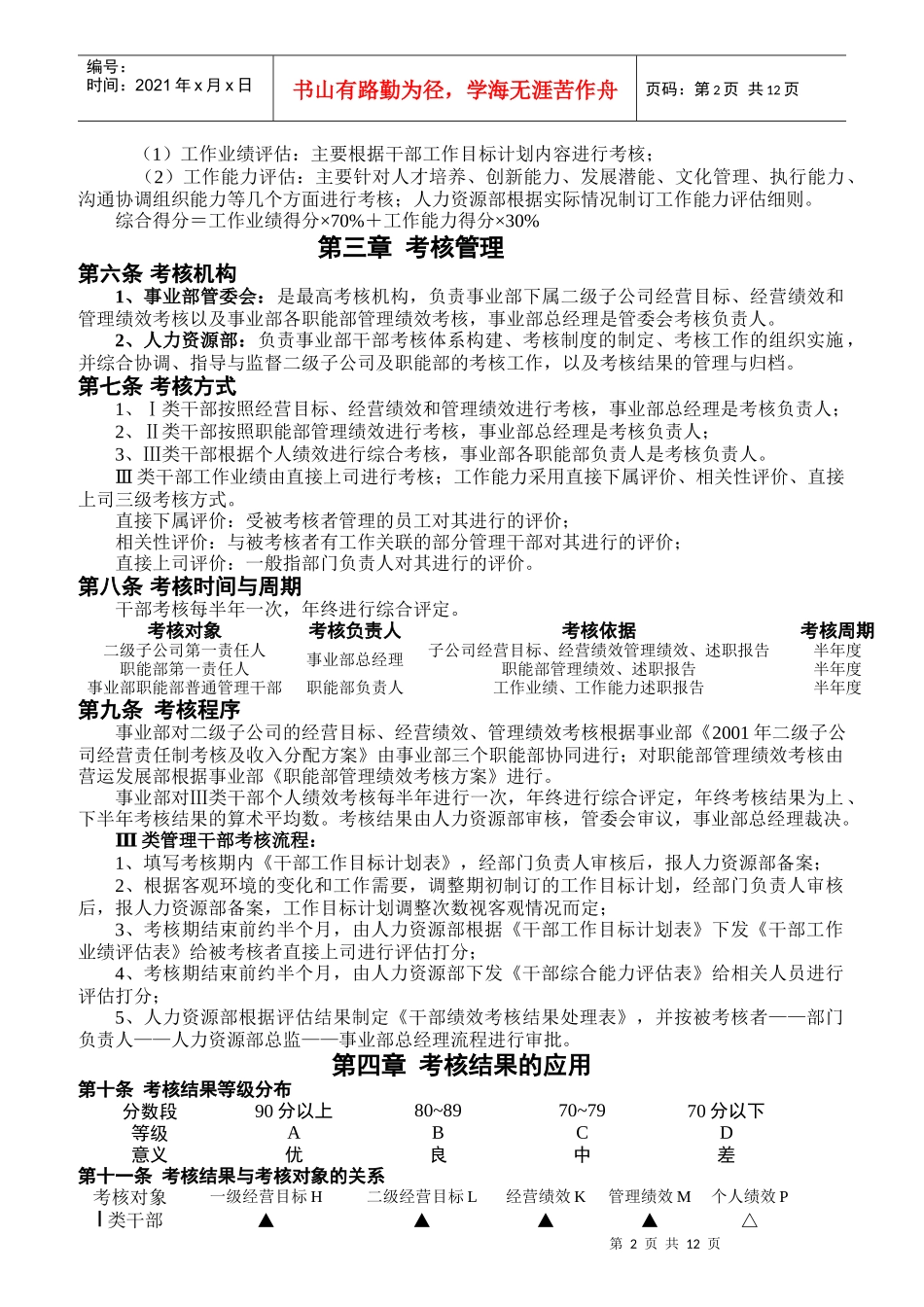 美的公司干部绩效考核管理准则_第2页