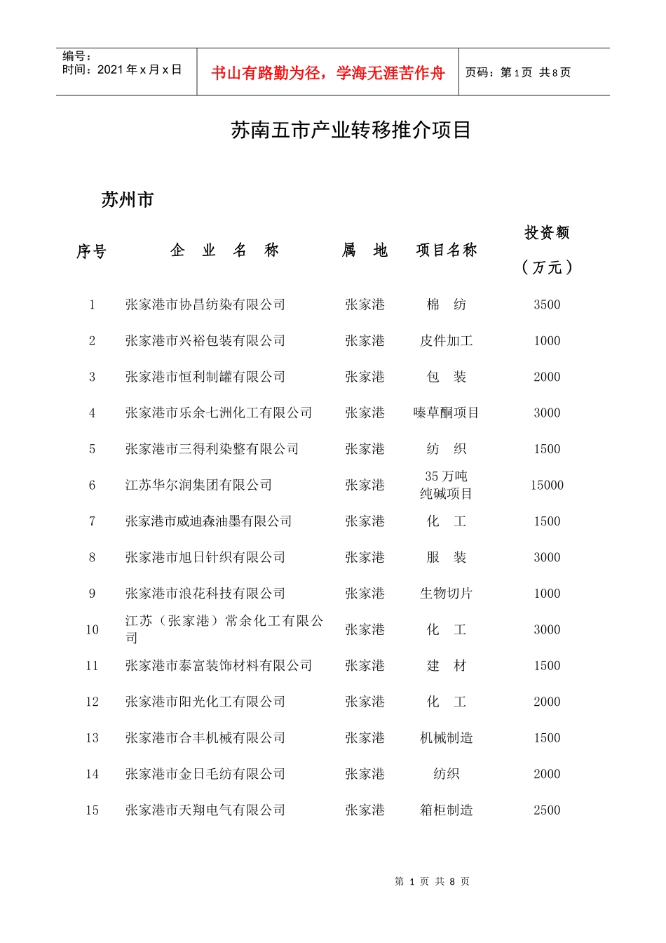 苏南五市产业转移推介项目_第1页