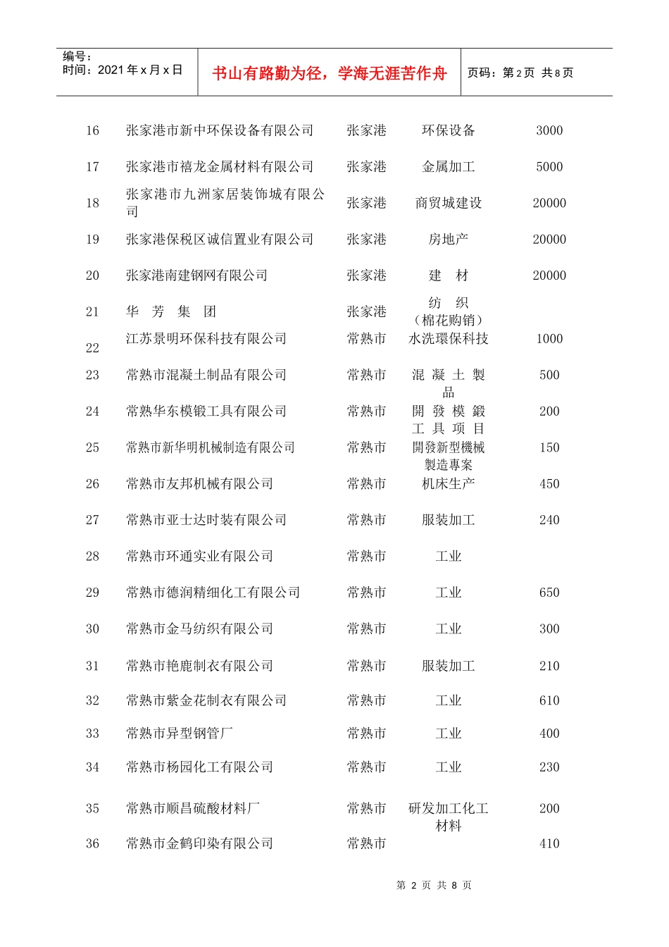 苏南五市产业转移推介项目_第2页