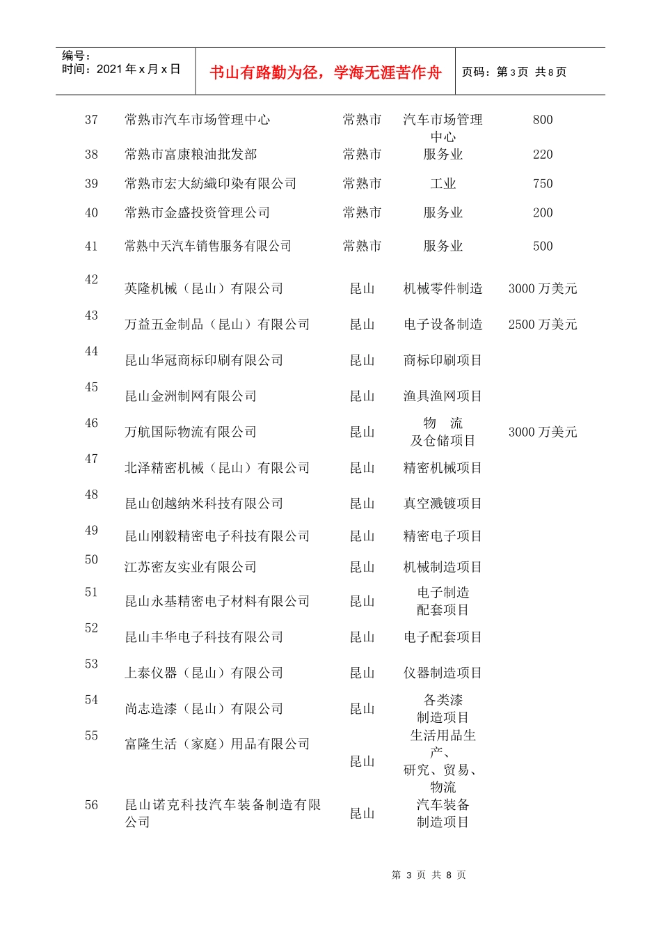 苏南五市产业转移推介项目_第3页