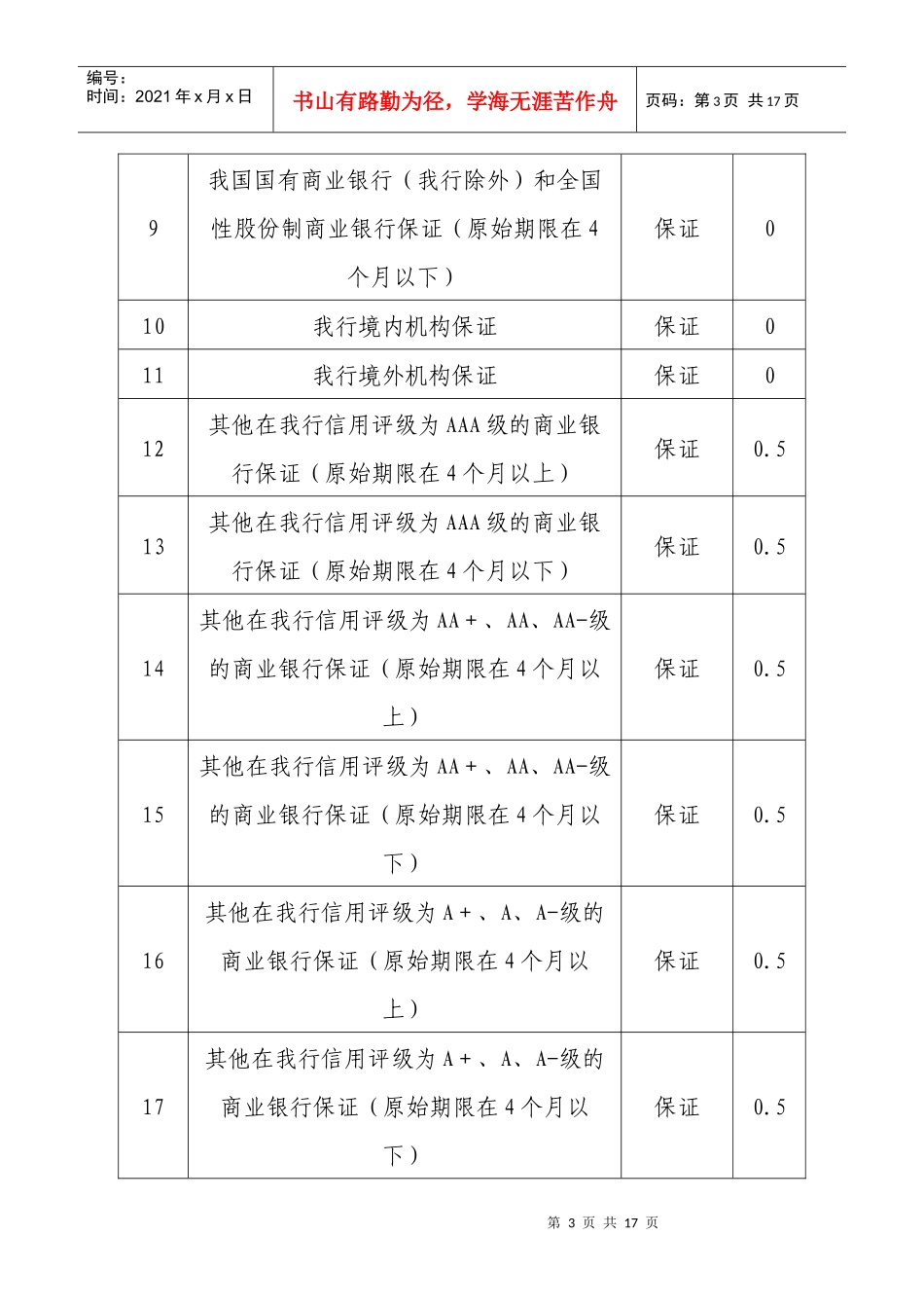 融资加权风险值计算方法_第3页