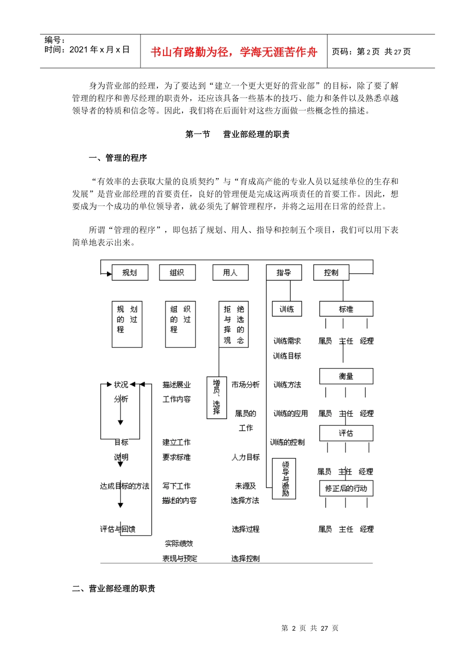 营业部经理晋升培训手册：管理篇(1)_第2页