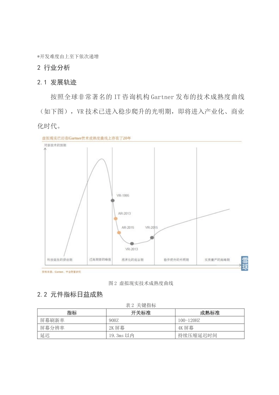 虚拟现实应用开发调查报告_第3页