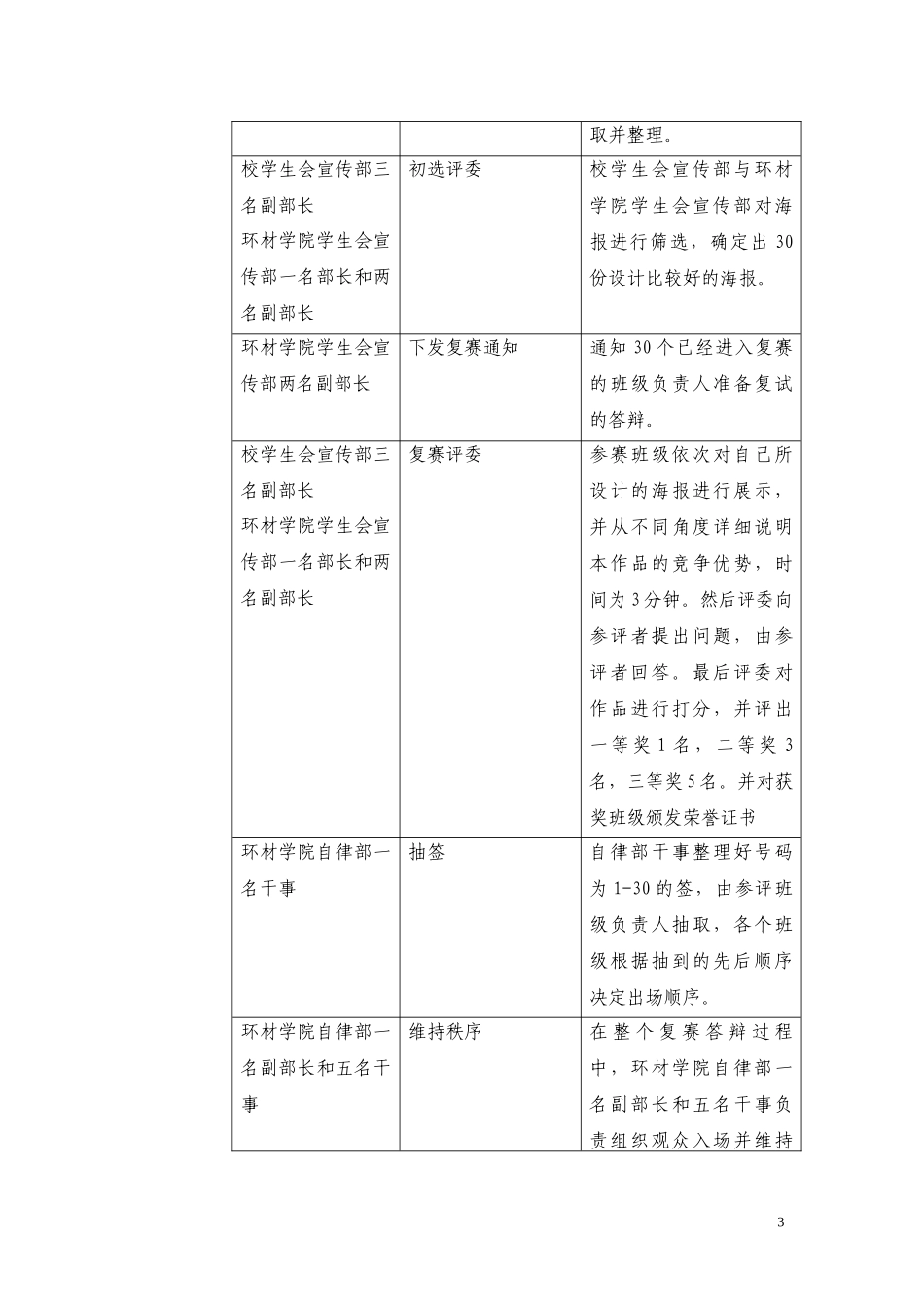 自律学风建设总体策划_第3页
