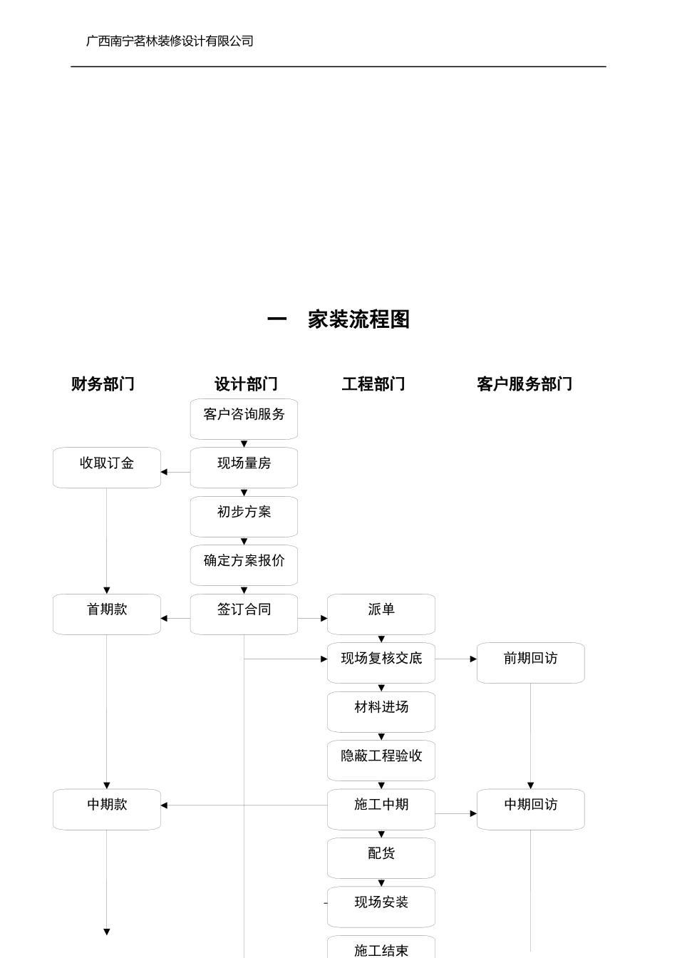茗林公司标准家装流程手册_第3页