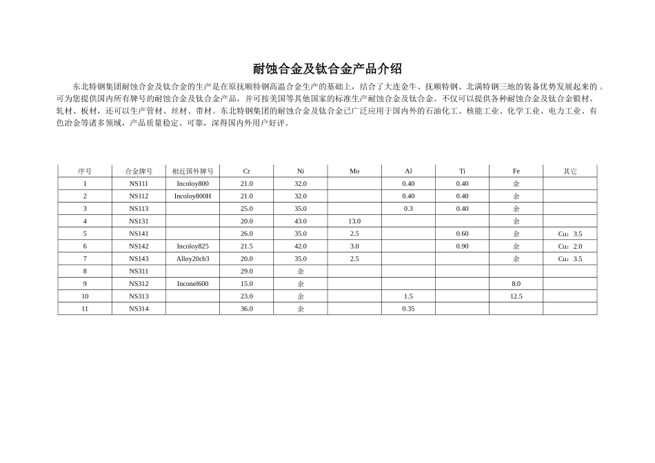 耐蚀合金及钛合金产品介绍_第1页