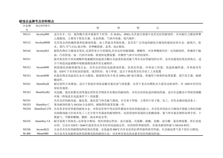 耐蚀合金及钛合金产品介绍_第3页