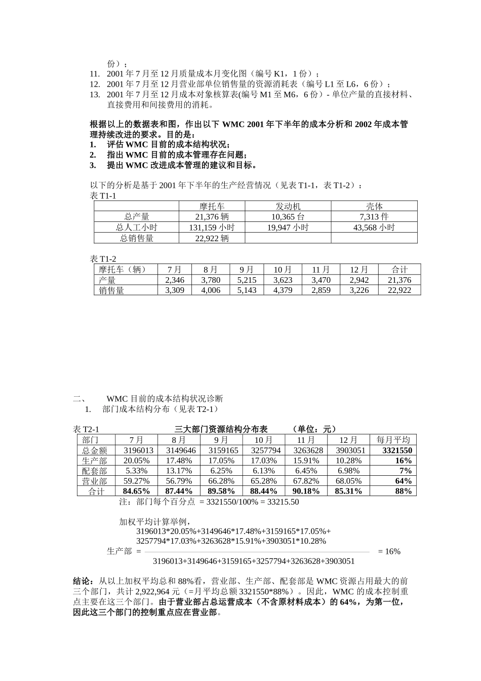 综合成本管理分析报告_第2页