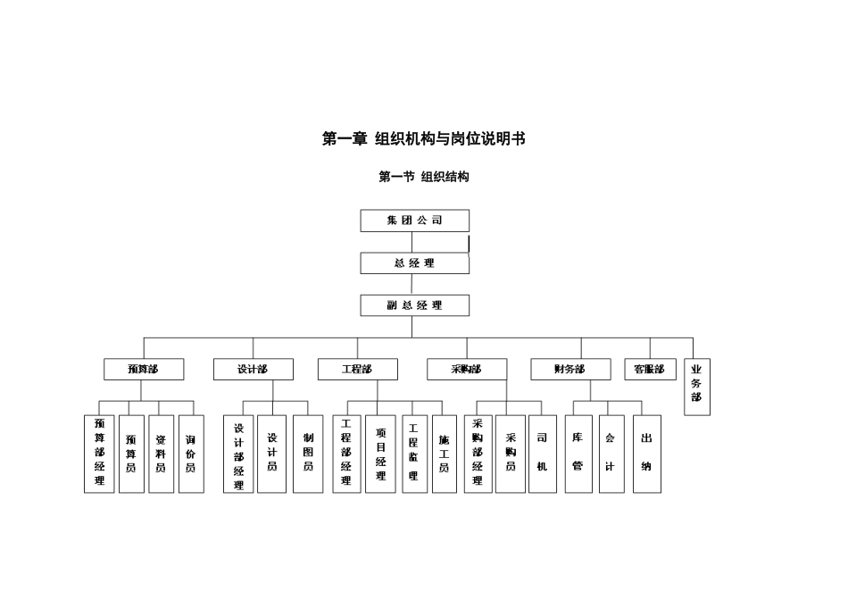装修公司运营管理手册_第1页