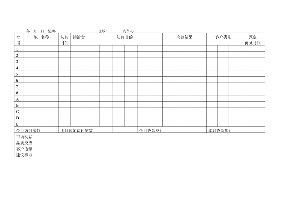 营销表格及销售人员周工作总结工作计划表(DOC50页)_第2页