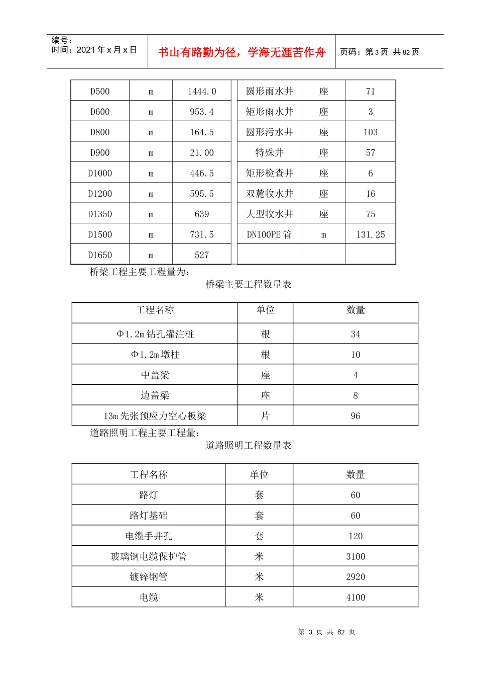 胜利大道道路工程施组正文_第3页