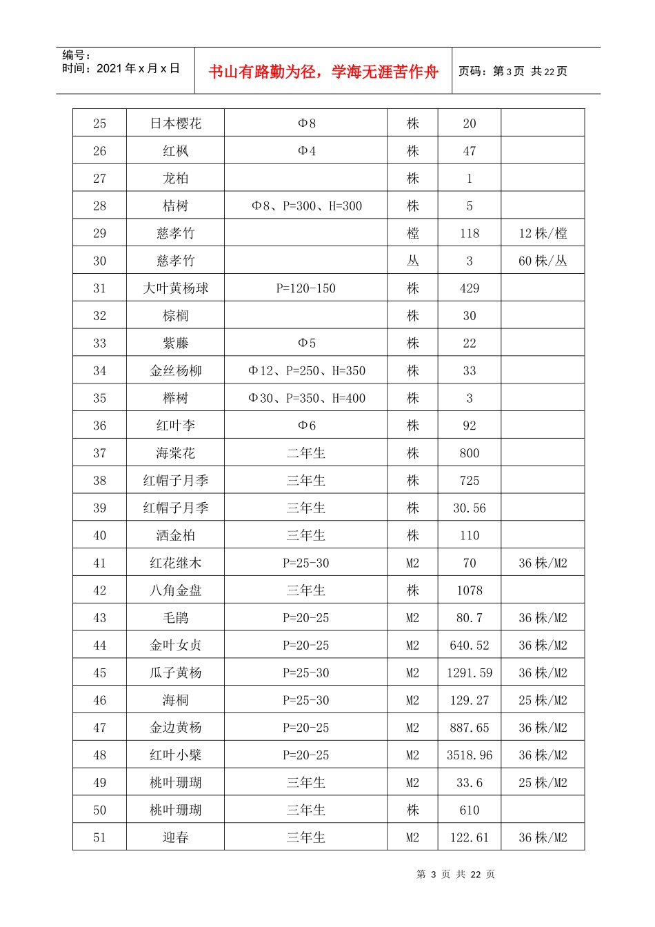 苏州市相城区政府采购竞争性谈判邀请函_第3页