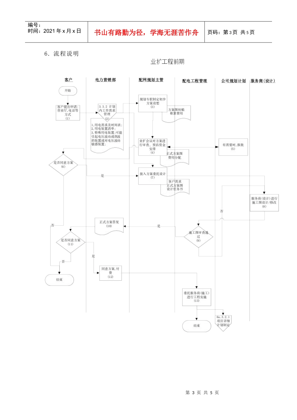 苏州供电公司业扩工程前期_第3页