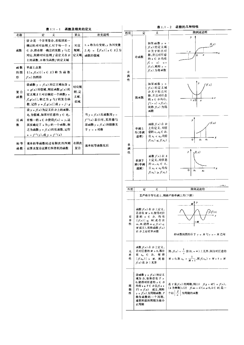 考研高数基础知识_第1页