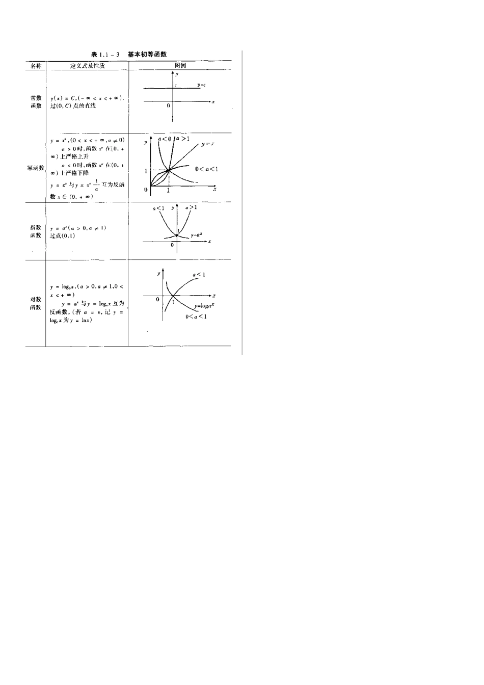 考研高数基础知识_第2页