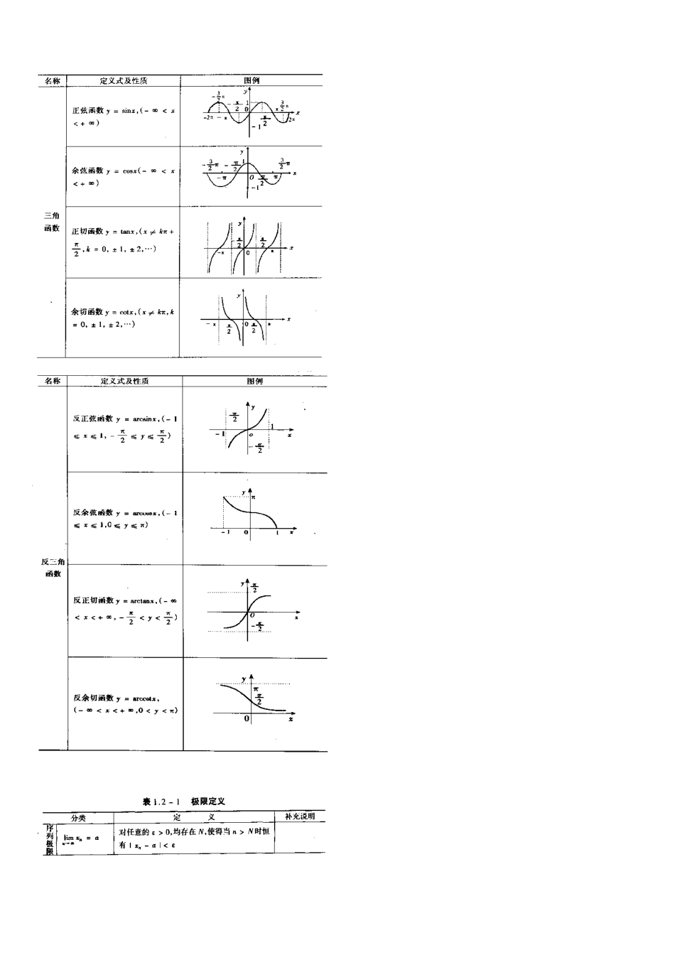 考研高数基础知识_第3页
