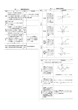 考研高数基础知识