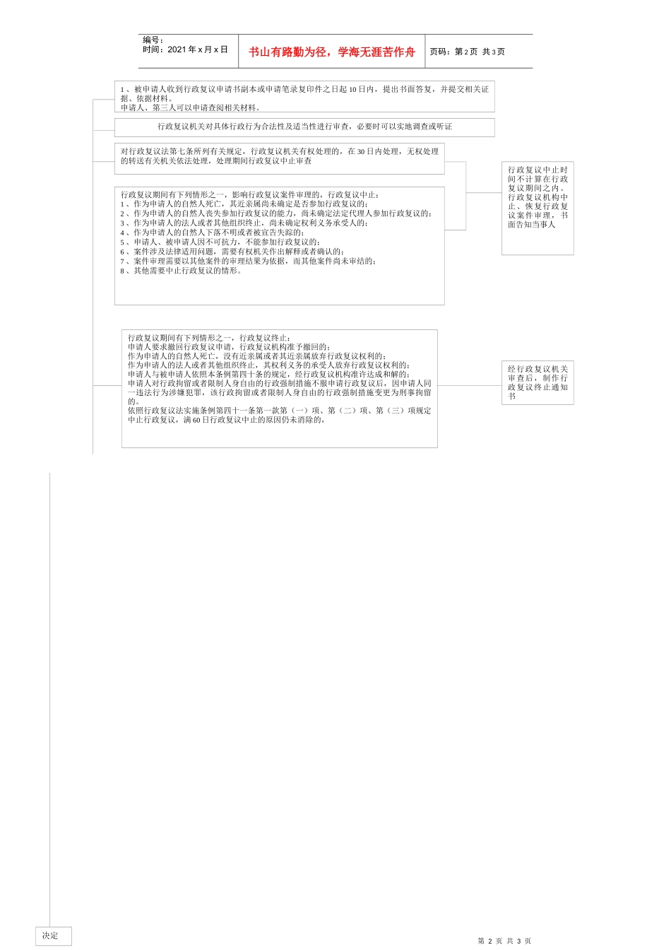 行政复议工作流程doc-行政复议接待室摆放宣传材料目录_第2页