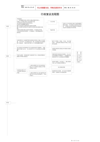 行政复议工作流程doc-行政复议接待室摆放宣传材料目录