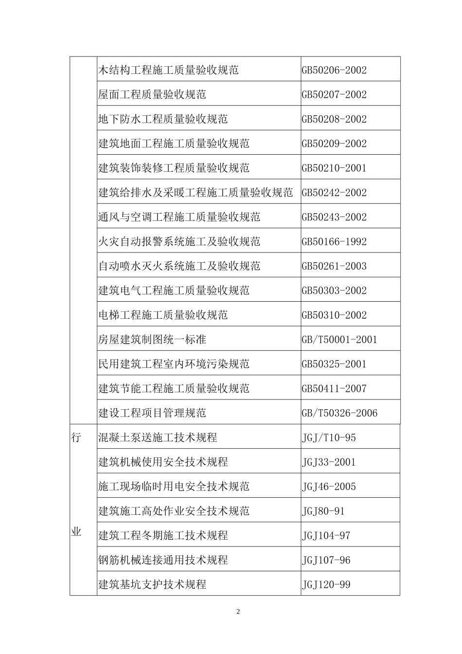 芳草地小学改扩建教学楼施工组织设计_第2页