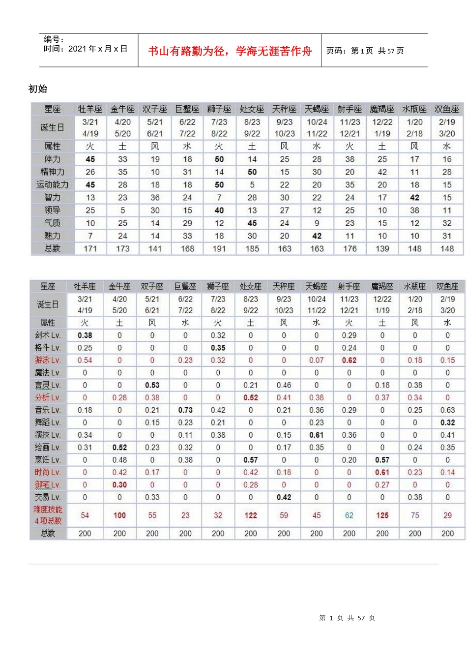 美少女梦工厂5总攻略_第1页