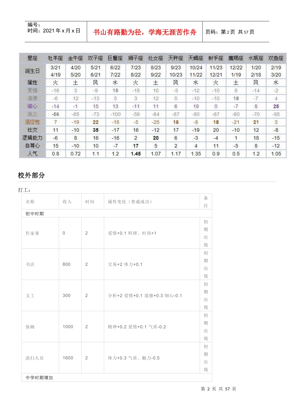 美少女梦工厂5总攻略_第2页