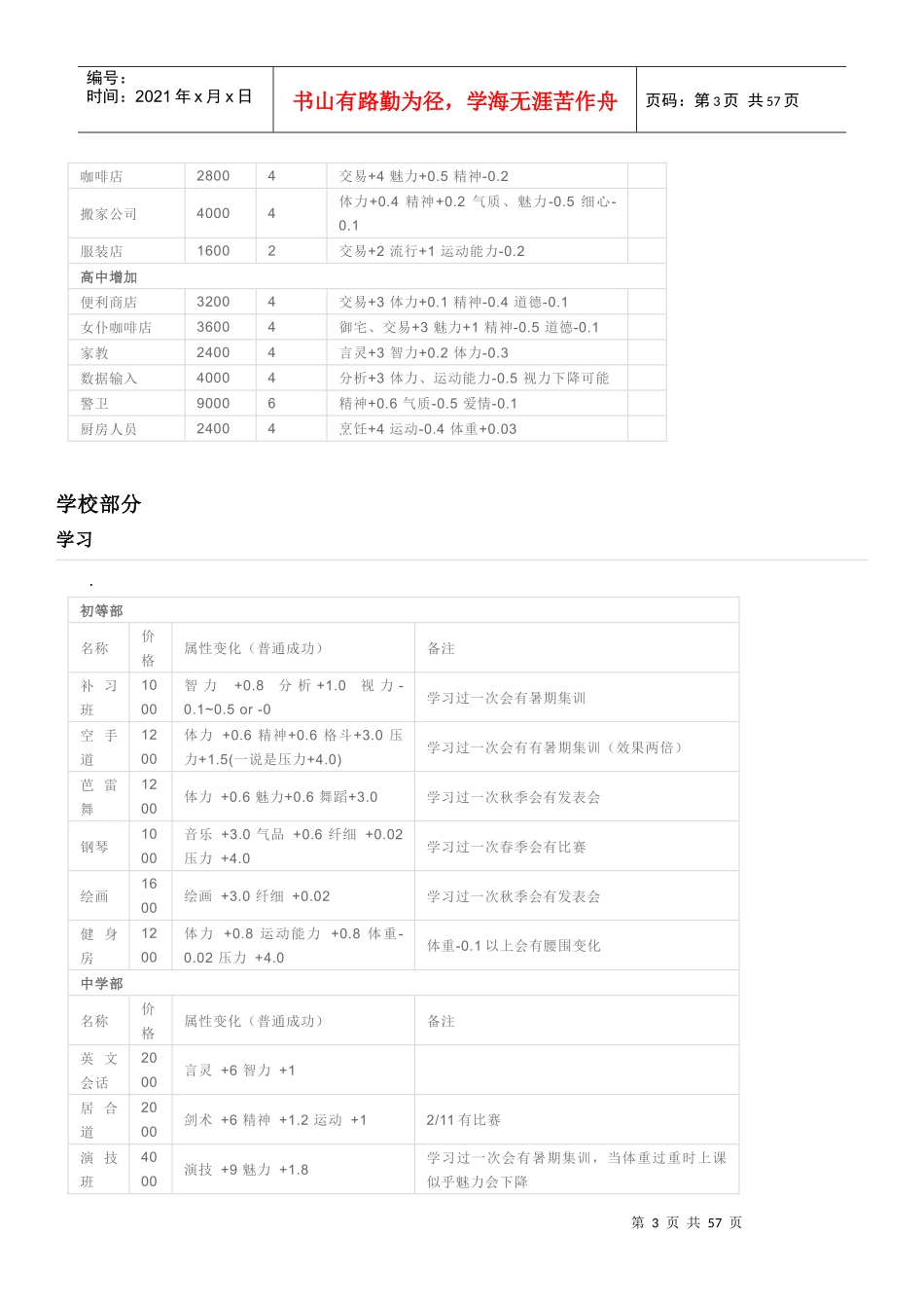 美少女梦工厂5总攻略_第3页