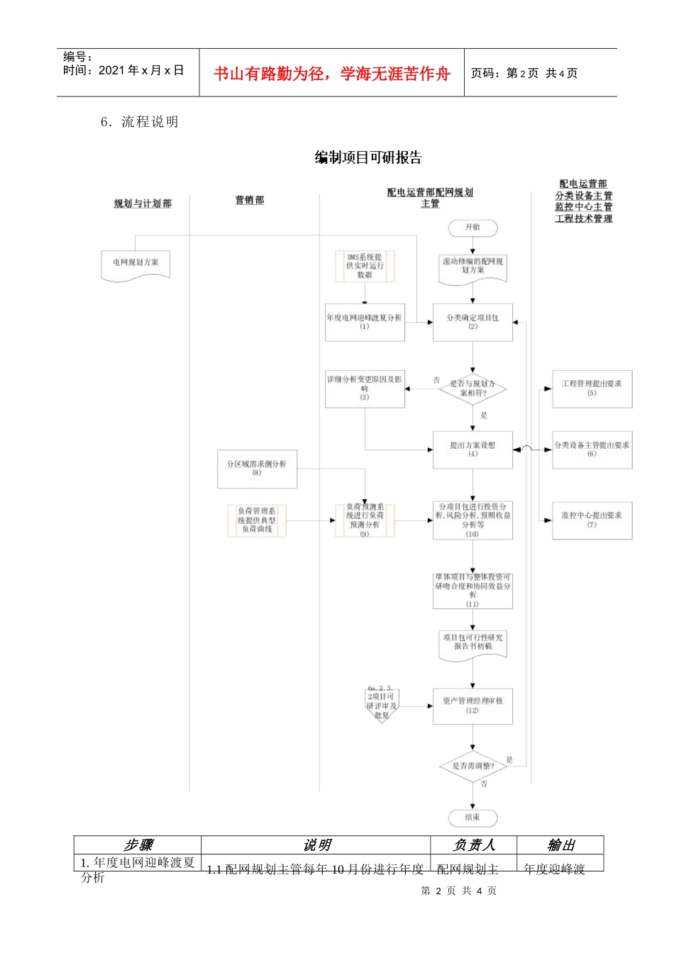 苏州供电公司编制项目可研报告_第2页