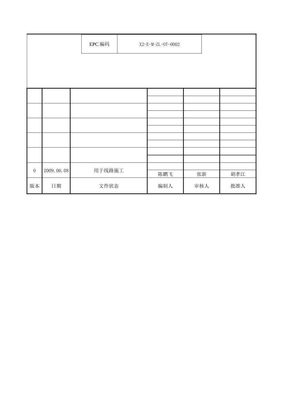西气东输工程质量考核和奖惩管理制度_第2页