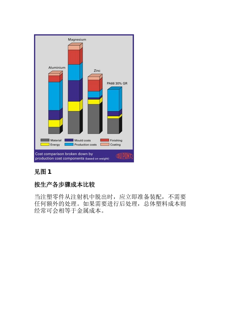 节约成本设计_第3页