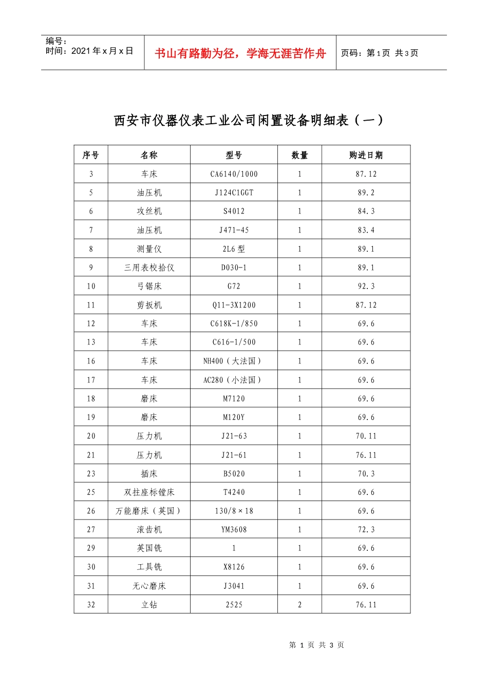 西安市仪器仪表工业公司闲置设备明细表(一)-西安产权交易_第1页