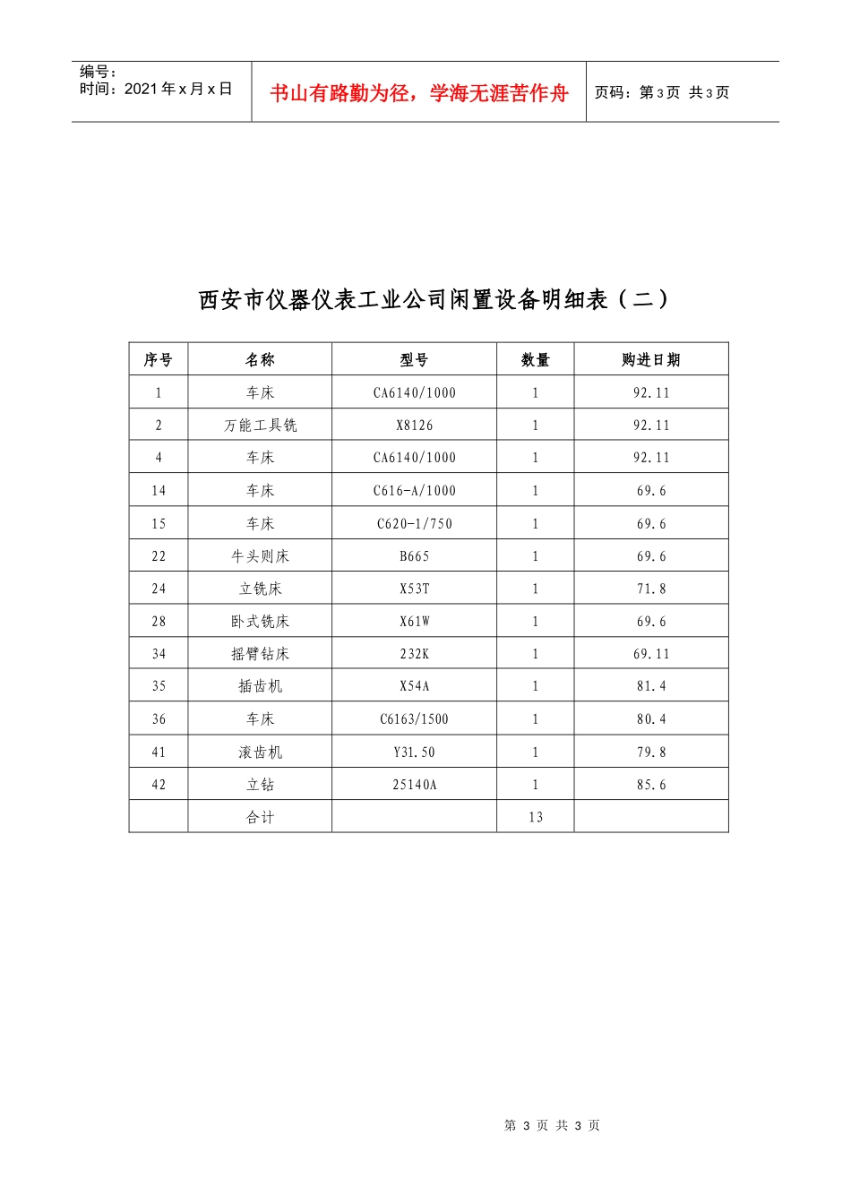 西安市仪器仪表工业公司闲置设备明细表(一)-西安产权交易_第3页