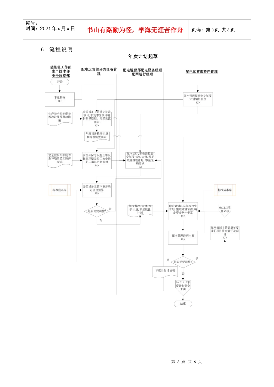 苏州某供电公司年度计划书_第3页