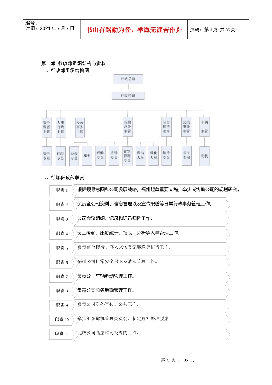 行政管理《行政总监实用工具箱》大全_第3页