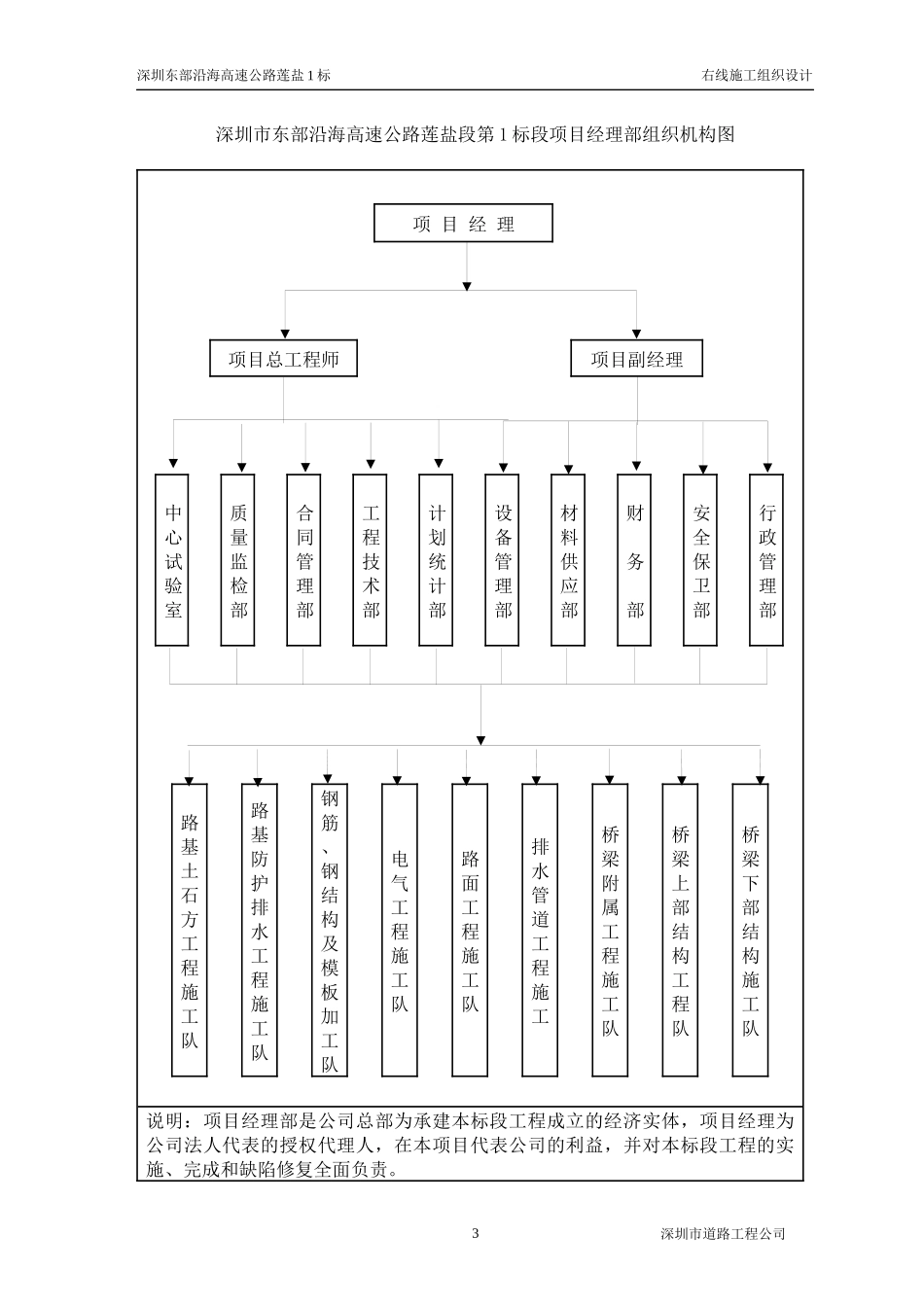 莲盐1标右线施工组织设计_第3页