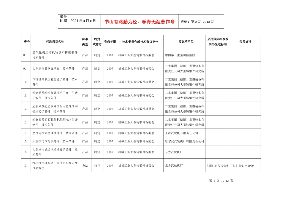 行业标准项目补充计划汇总表_第2页