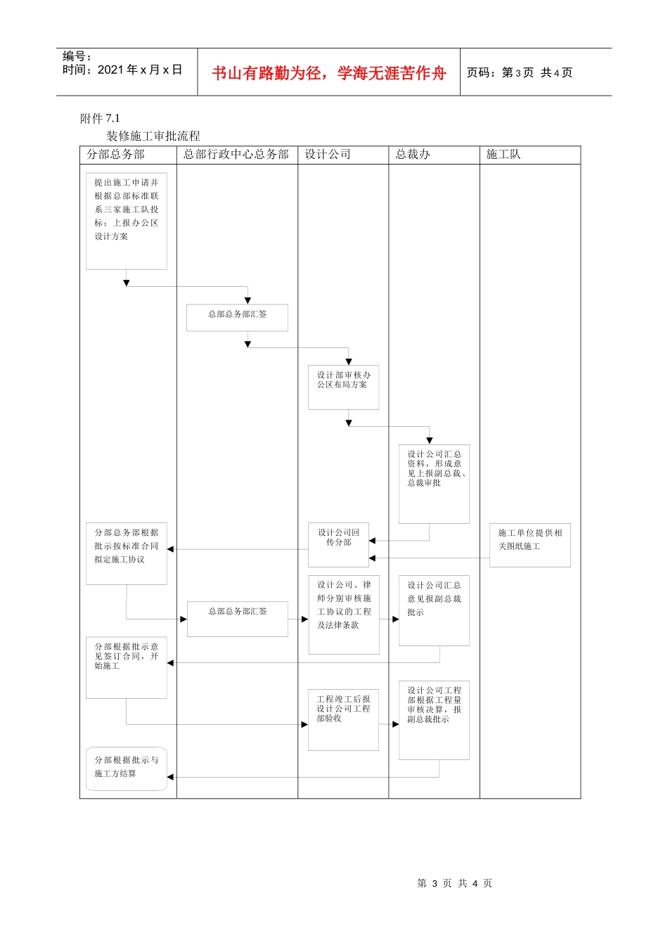 装修施工审批管理办法（分部适用）_第3页