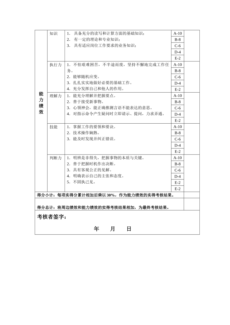 董事会秘书岗位绩效考核表主管级_第2页