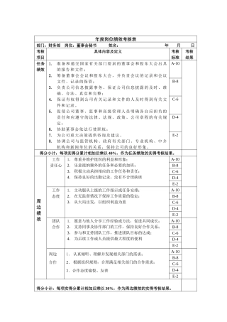 董事会秘书岗位绩效考核表主管级