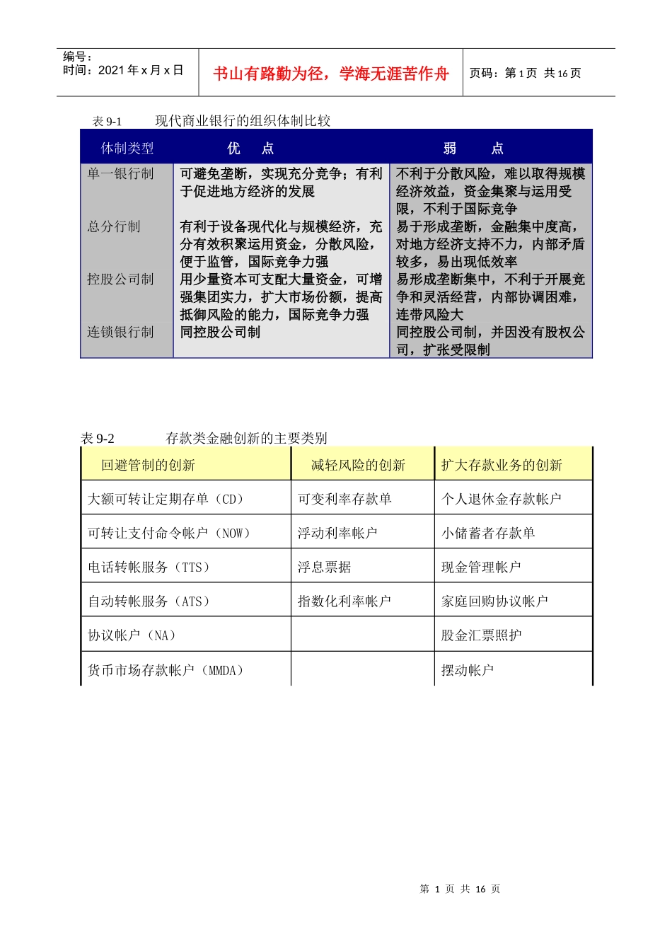 表71现代商业银行的组织体制比较_第1页