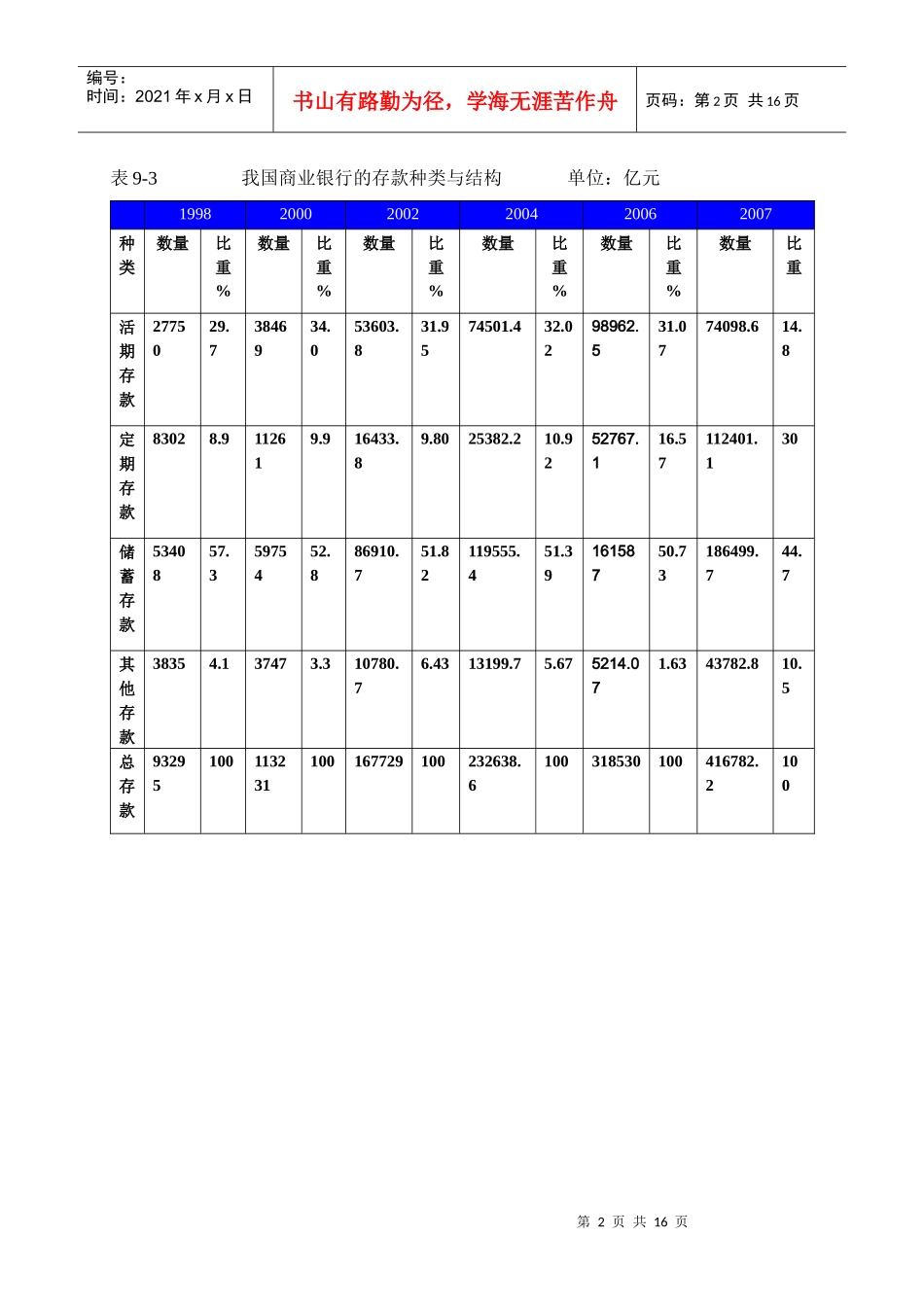 表71现代商业银行的组织体制比较_第2页