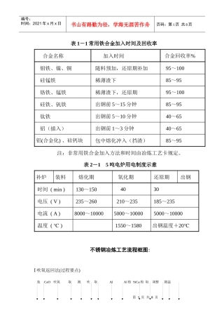 表1-1常用铁合金加入时间及回收率