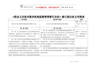 职业卫生技术服务机构监督管理暂行办法修订前后条文对照表
