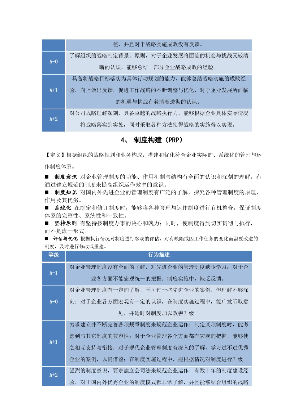 胜任素质词典课程_第3页
