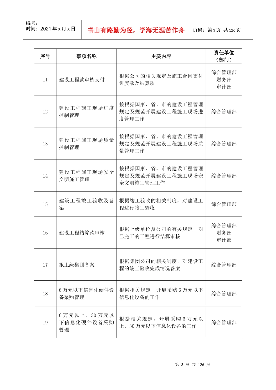 综管部廉政风险防控手册[1]_第3页