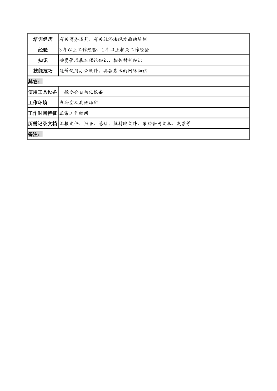 航材院物资供应部采购员职务说明书_第2页