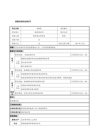 航材院物资供应部采购员职务说明书